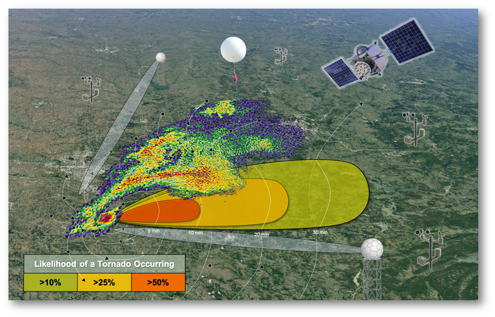 a graphic showing radar-like storm coverage over an google earth image of land, with red/yellow/green zones of predicted tornado likelihood.